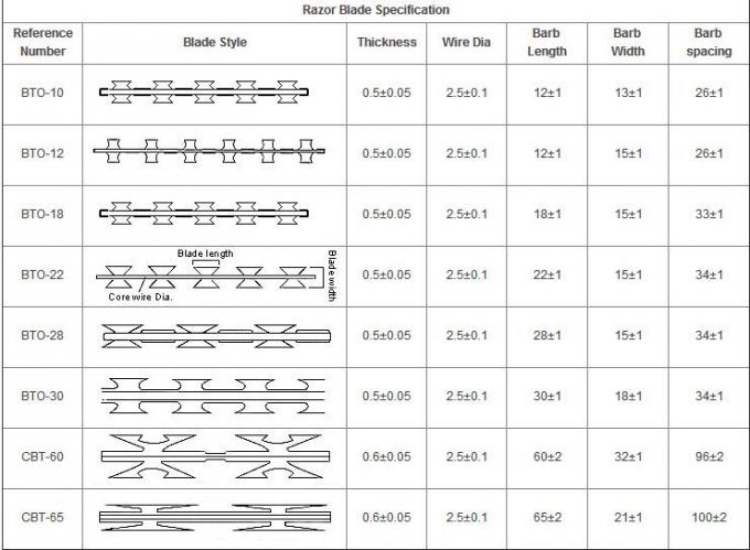 زندان فرودگاهي با قدرت بالا 2500mm آوا حصار سيم شبكه اي براي پيشگيري از بالا رفتن 3
